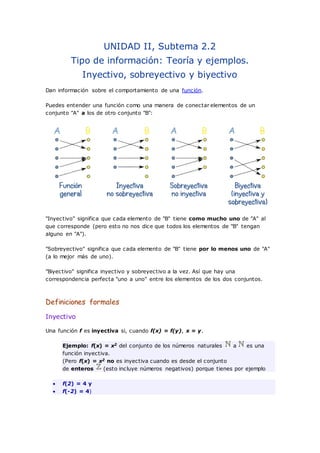 UNIDAD II, Subtema 2.2
Tipo de información: Teoría y ejemplos.
Inyectivo, sobreyectivo y biyectivo
Dan información sobre el comportamiento de una función.
Puedes entender una función como una manera de conectar elementos de un
conjunto "A" a los de otro conjunto "B":
"Inyectivo" significa que cada elemento de "B" tiene como mucho uno de "A" al
que corresponde (pero esto no nos dice que todos los elementos de "B" tengan
alguno en "A").
"Sobreyectivo" significa que cada elemento de "B" tiene por lo menos uno de "A"
(a lo mejor más de uno).
"Biyectivo" significa inyectivo y sobreyectivo a la vez. Así que hay una
correspondencia perfecta "uno a uno" entre los elementos de los dos conjuntos.
Definiciones formales
Inyectivo
Una función f es inyectiva si, cuando f(x) = f(y), x = y.
Ejemplo: f(x) = x2 del conjunto de los números naturales a es una
función inyectiva.
(Pero f(x) = x2 no es inyectiva cuando es desde el conjunto
de enteros (esto incluye números negativos) porque tienes por ejemplo
 f(2) = 4 y
 f(-2) = 4)
 