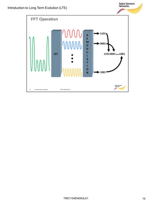 Air Interface Design LTE air interface overview | PDF