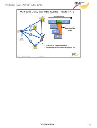 Air Interface Design LTE air interface overview | PDF