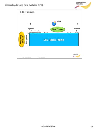 LTE air interface overview | PDF