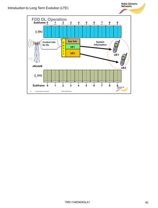 LTE air interface overview | PDF