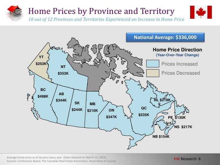 This Month in Real Estate For Canada Market May 2010