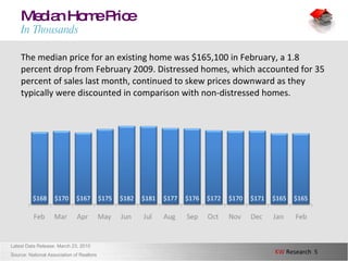 Median Home Price In Thousands The median price for an existing home was $165,100 in February, a 1.8 percent drop from February 2009. Distressed homes, which accounted for 35 percent of sales last month, continued to skew prices downward as they typically were discounted in comparison with non-distressed homes. Latest Data Release: March 23, 2010 Source: National Association of Realtors 