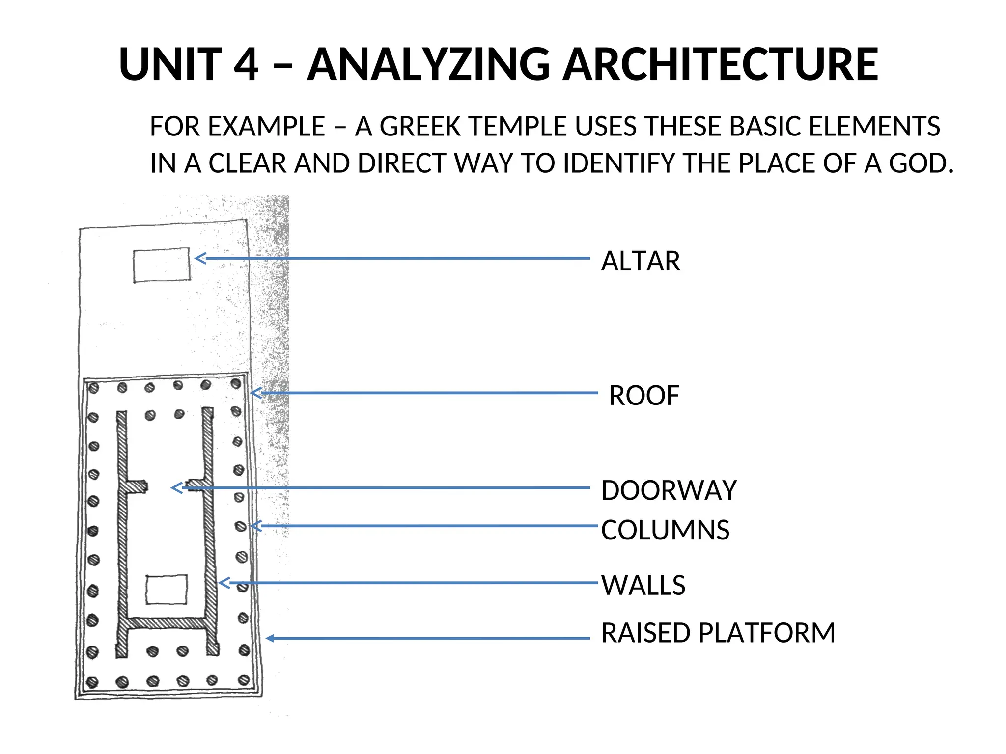 UNIT 4 – ANALYZING ARCHITECTURE
RAISED PLATFORM
FOR EXAMPLE – A GREEK TEMPLE USES THESE BASIC ELEMENTS
IN A CLEAR AND DIRECT WAY TO IDENTIFY THE PLACE OF A GOD.
WALLS
COLUMNS
ROOF
DOORWAY
ALTAR
 