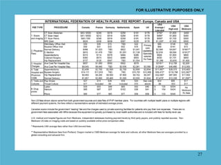 FOR ILLUSTRATIVE PURPOSES ONLY




                           27
 