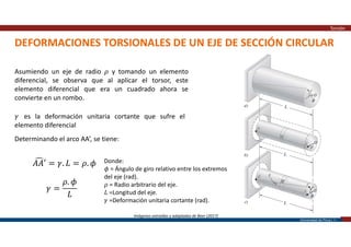 Universidad de Piura | 11
DEFORMACIONES TORSIONALES DE UN EJE DE SECCIÓN CIRCULAR
Torsión
Imágenes extraídas y adaptadas de Beer (2017)
Asumiendo un eje de radio 𝜌 y tomando un elemento
diferencial, se observa que al aplicar el torsor, este
elemento diferencial que era un cuadrado ahora se
convierte en un rombo.
𝛾 es la deformación unitaria cortante que sufre el
elemento diferencial
Determinando el arco AA’, se tiene:
𝐴𝐴′ = 𝛾. 𝐿 = 𝜌. 𝜙
𝛾 =
𝜌. 𝜙
𝐿
Donde:
𝜙 = Ángulo de giro relativo entre los extremos
del eje (rad).
𝜌 = Radio arbitrario del eje.
𝐿 =Longitud del eje.
𝛾 =Deformación unitaria cortante (rad).
 