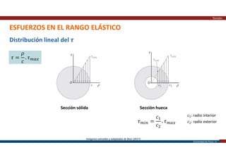 Universidad de Piura | 14
ESFUERZOS EN EL RANGO ELÁSTICO
Torsión
𝜏 =
𝜌
𝑐
. 𝜏
Imágenes extraídas y adaptadas de Beer (2017)
Sección sólida
Distribución lineal del 𝝉
Sección hueca
𝜏 =
𝑐
𝑐
. 𝜏
𝑐 : radio interior
𝑐 : radio exterior
 
