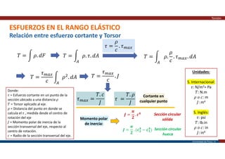 Universidad de Piura | 15
ESFUERZOS EN EL RANGO ELÁSTICO
Torsión
𝜏 =
𝜌
𝑐
. 𝜏
Relación entre esfuerzo cortante y Torsor
𝑇 = 𝜌. 𝑑𝐹 𝑇 = 𝜌. 𝜏. 𝑑𝐴 𝑇 = 𝜌.
𝜌
𝑐
. 𝜏 . 𝑑𝐴
𝑇 =
𝜏
𝑐
𝜌 . 𝑑𝐴 𝑇 =
𝜏
𝑐
. 𝐽
𝜏 =
𝑇. 𝑐
𝐽
𝜏 =
𝑇. 𝜌
𝐽
Cortante en
cualquier punto
Donde:
𝜏 = Esfuerzo cortante en un punto de la
sección ubicado a una distancia 𝜌
𝑇 = Torsor aplicado al eje.
𝜌 = Distancia del punto en donde se
calcula el 𝜏 , medida desde el centro de
rotación del eje
𝐽 = Momento polar de inercia de la
sección transversal del eje, respecto al
centro de rotación.
𝑐 = Radio de la sección transversal del eje.
Unidades:
S. Internacional:
𝜏: N/m2= Pa
𝑇: N.m
𝜌 𝑜 𝑐: m
𝐽: m4
S. Inglés:
𝜏: psi
𝑇: lb.in
𝜌 𝑜 𝑐: in
𝐽: in4
Momento polar
de inercia:
𝑱 =
𝝅
𝟐
. 𝒄𝟒
𝑱 =
𝝅
𝟐
. (𝒄𝟐
𝟒
− 𝒄𝟏
𝟒
)
Sección circular
sólida
Sección circular
hueca
 