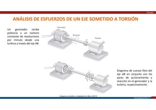 Universidad de Piura | 3
ANÁLISIS DE ESFUERZOS DE UN EJE SOMETIDO A TORSIÓN
Torsión
Imágenes extraídas y adaptadas de Beer (2017)
Un generador recibe
potencia a un número
constante de revoluciones
por minuto desde una
turbina a través del eje AB
Diagrama de cuerpo libre del
eje AB en conjunto con los
pares de accionamiento y
reacción en el generador y la
turbina, respectivamente.
 