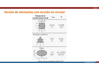Universidad de Piura | 34
Torsión de elementos con sección no circular
Torsión
Imágenes extraídas y adaptadas de Hibbeler (2017)
 
