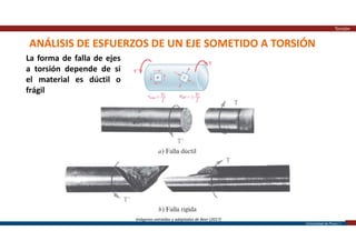 Universidad de Piura | 7
ANÁLISIS DE ESFUERZOS DE UN EJE SOMETIDO A TORSIÓN
Torsión
Imágenes extraídas y adaptadas de Beer (2017)
La forma de falla de ejes
a torsión depende de si
el material es dúctil o
frágil
 