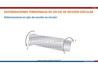 Universidad de Piura | 9
DEFORMACIONES TORSIONALES DE UN EJE DE SECCIÓN CIRCULAR
Torsión
Imágenes extraídas y adaptadas de Beer (2017)
Deformaciones en ejes de sección no circular
 