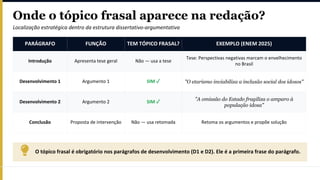 Domine a Técnica do Tópico Frasal para Redação ENEM 2026 | PDF