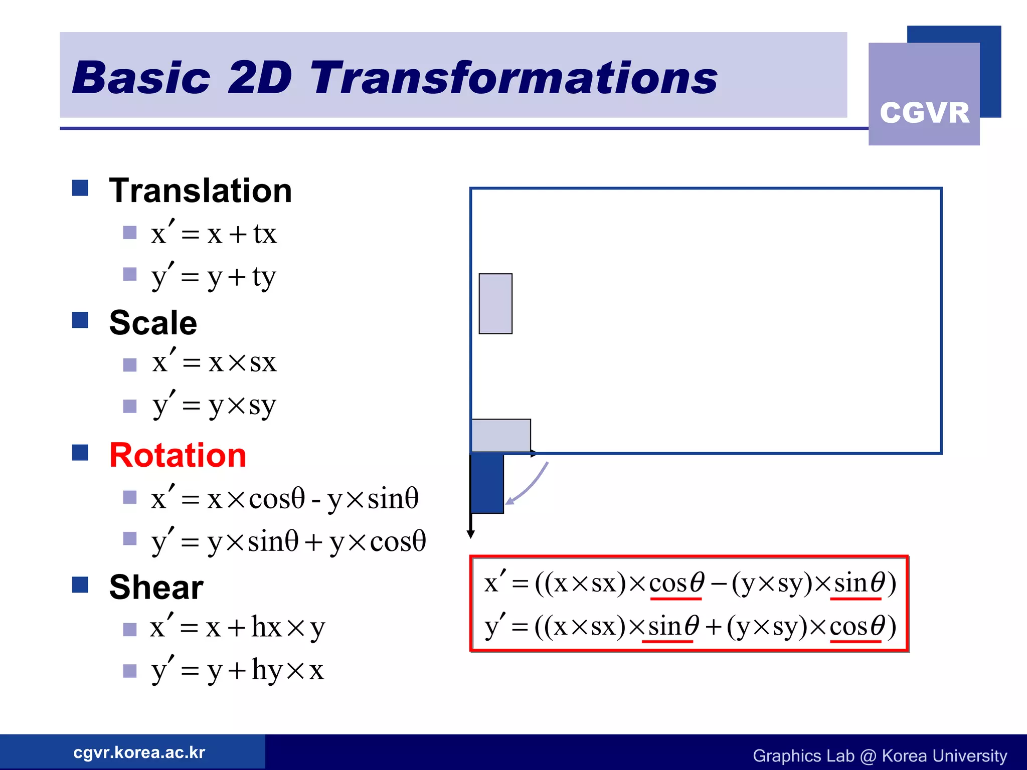 Basic 2D Transformations Translation Scale Rotation Shear 