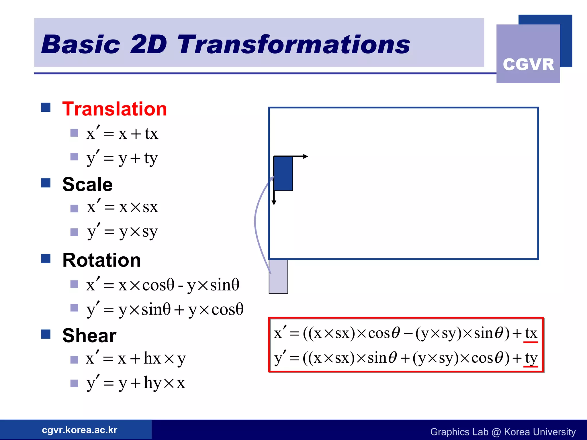 Basic 2D Transformations Translation Scale Rotation Shear 
