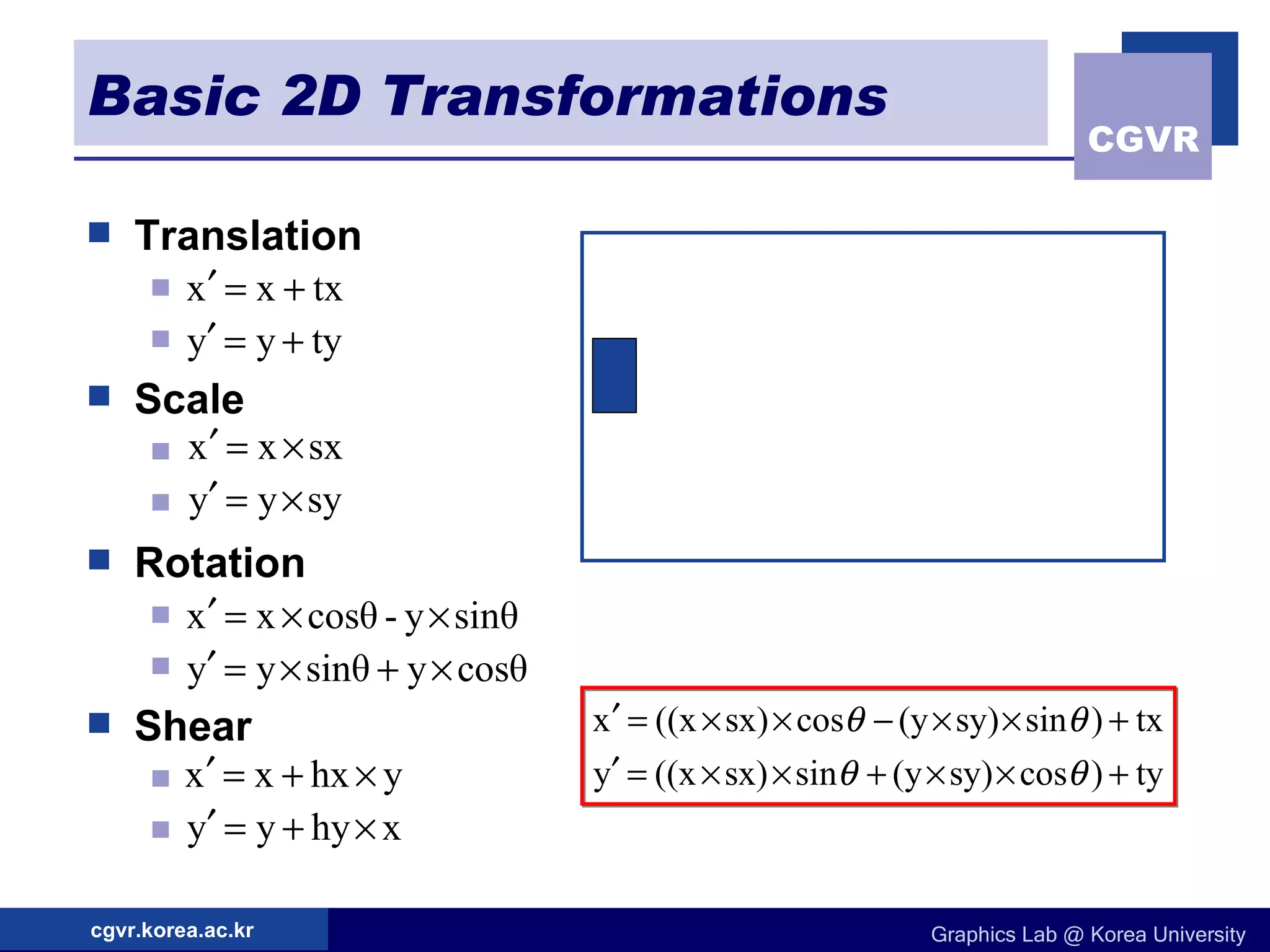 Basic 2D Transformations Translation Scale Rotation Shear 