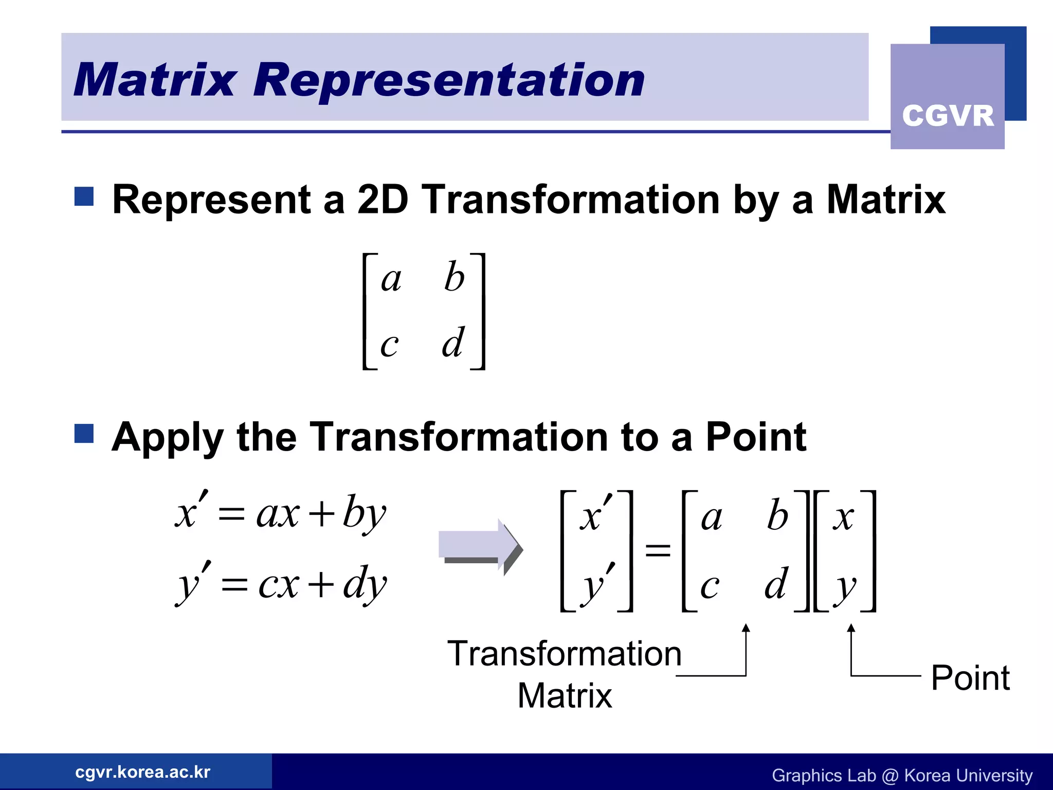 Matrix Representation Represent a 2D Transformation by a Matrix Apply the Transformation to a Point Transformation Matrix Point 