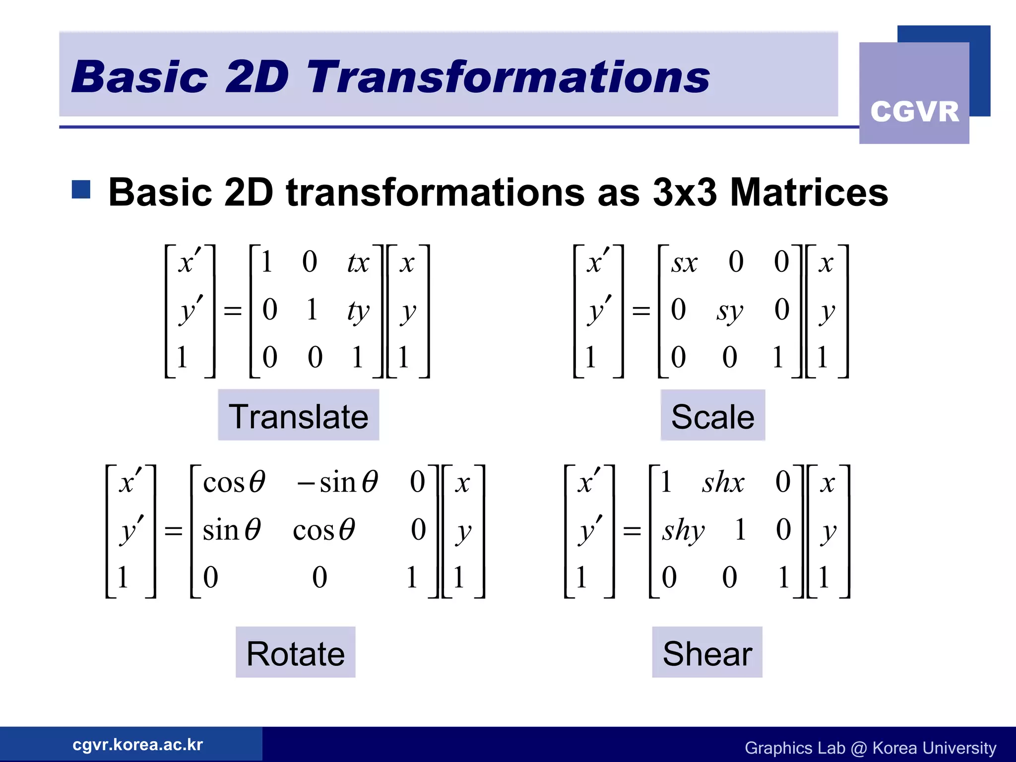 Basic 2D Transformations Basic 2D transformations as 3x3 Matrices Translate Shear Scale Rotate 