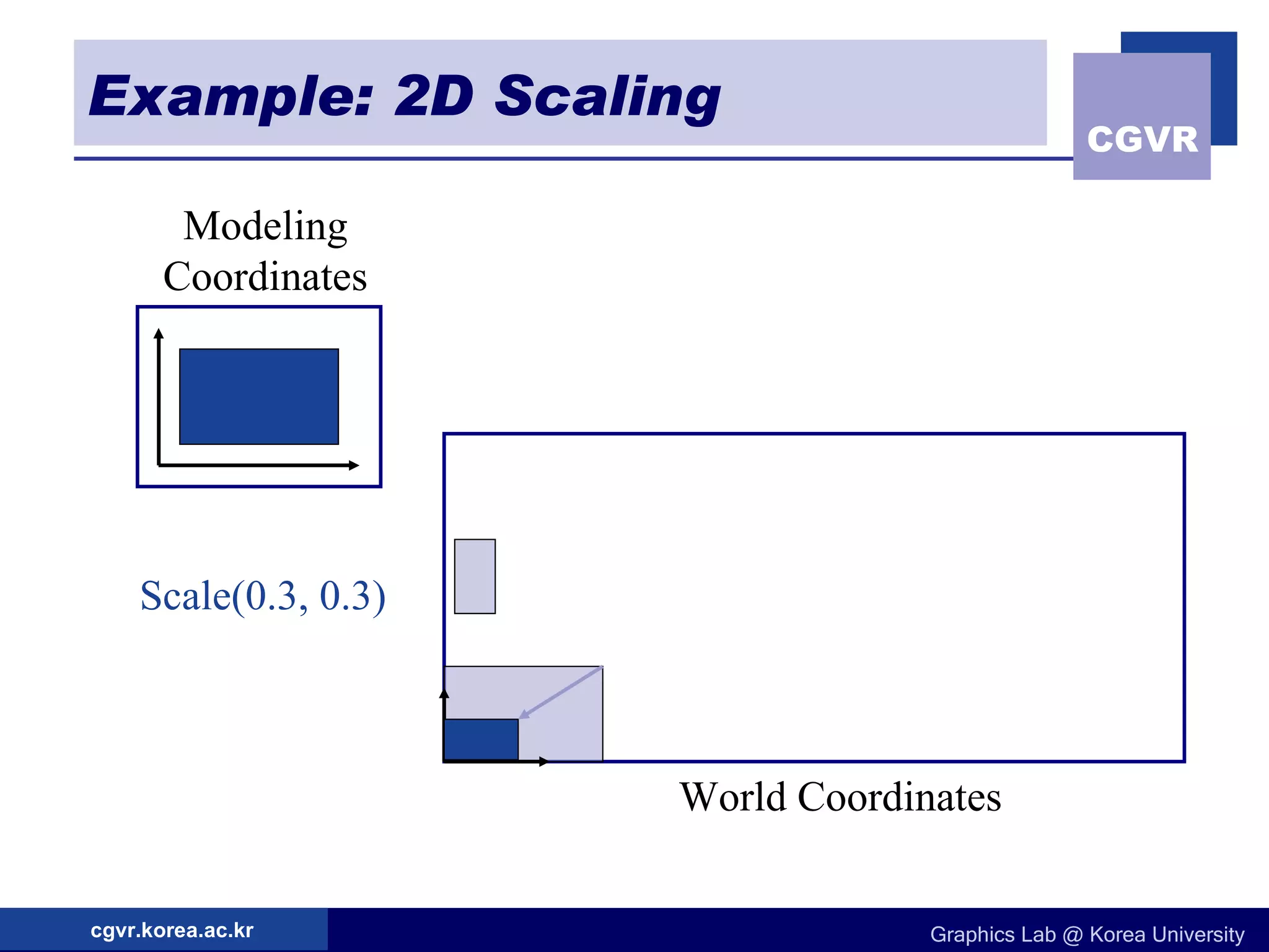 Example: 2D Scaling Modeling Coordinates World Coordinates Scale(0.3, 0.3) 