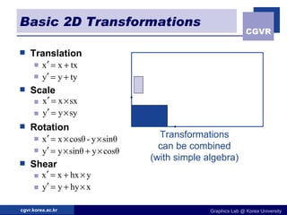 Basic 2D Transformations Translation Scale Rotation Shear Transformations can be combined (with simple algebra) 