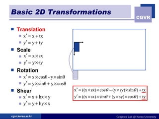 Basic 2D Transformations Translation Scale Rotation Shear 