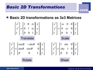 Basic 2D Transformations Basic 2D transformations as 3x3 Matrices Translate Shear Scale Rotate 