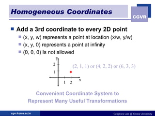 Homogeneous Coordinates Add a 3rd coordinate to every 2D point (x, y, w) represents a point at location (x/w, y/w) (x, y, 0) represents a point at infinity (0, 0, 0) Is not allowed 1 2 1 2 x y (2, 1, 1) or (4, 2, 2) or (6, 3, 3) Convenient Coordinate System to Represent Many Useful Transformations 