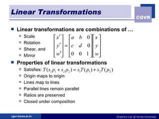 Linear Transformations Linear transformations are combinations of … Scale Rotation Shear, and Mirror Properties of linear transformations Satisfies: Origin maps to origin Lines map to lines Parallel lines remain parallel Ratios are preserved Closed under composition 