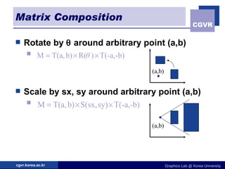 Matrix Composition Rotate by    around arbitrary point (a,b) Scale by sx, sy around arbitrary point (a,b) (a,b) (a,b) 