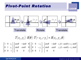 Pivot-Point Rotation Translate Rotate Translate (x r ,y r ) (x r ,y r ) (x r ,y r ) (x r ,y r ) 
