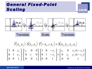 General Fixed-Point Scaling Translate Scale Translate (x f ,y f ) (x f ,y f ) (x f ,y f ) (x f ,y f ) 