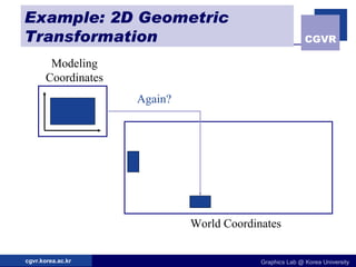 Example: 2D Geometric Transformation Modeling Coordinates World Coordinates Again? 