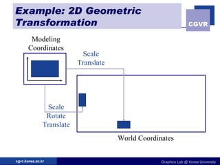 Example: 2D Geometric Transformation Modeling Coordinates World Coordinates Scale Translate Scale Rotate Translate 