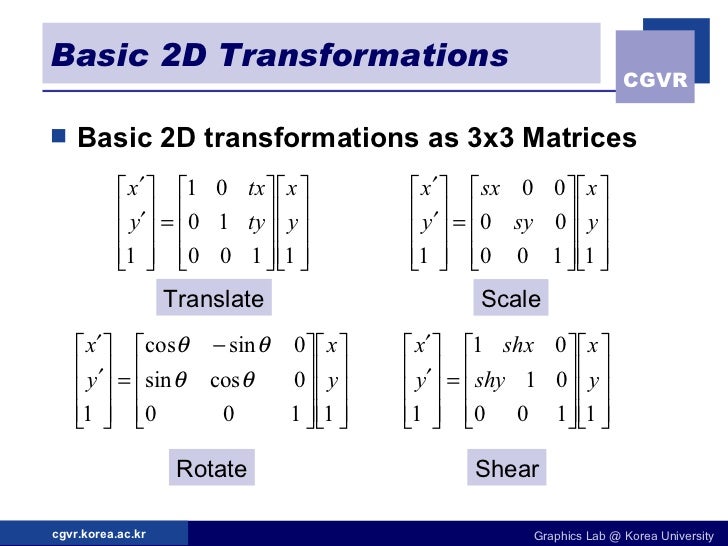 04transformation2d