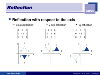 Two Dimensional transformations under graphics.ppt