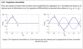 2.8.2 Impulsion sinusoïdale
Pour une charge évoluant selon un demi-sinus (amplitude F0), appliquée en t=0 pendant une durée td, la
réponse peut se déterminer avec les équations différentielles en prenant deux phases ( et ):
Figure 2.38: Impulsion sinusoïdale (a). Cette fonction peut être obtenue par la superposition de deux sinusoïdes
décalées de td (b).
t td
≤ t td

0 0.5 1 1.5 2 2.5 3
t/td
-1.5
-1
-0.5
0
0.5
1
1.5
F(t)/F
0
F
0
t
d
0 0.5 1 1.5 2 2.5 3
t/td
-1.5
-1
-0.5
0
0.5
1
1.5
F(t)/F
0
F
0
t
d
-F
0
a) b)
 