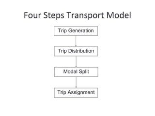 04 transport modelling | PPT