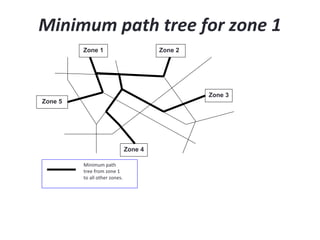 Trip Assignment Minimum Path Tree Example 04 transport modelling | PPT