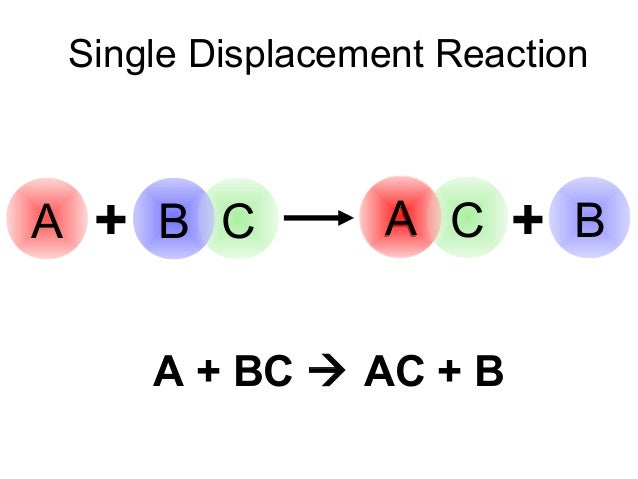 04 Types Of Chemical Reactions