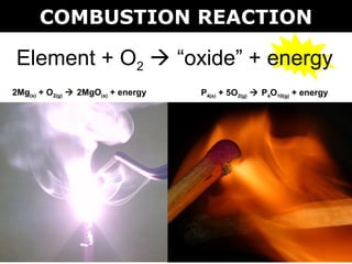 04 types of chemical reactions | PPT