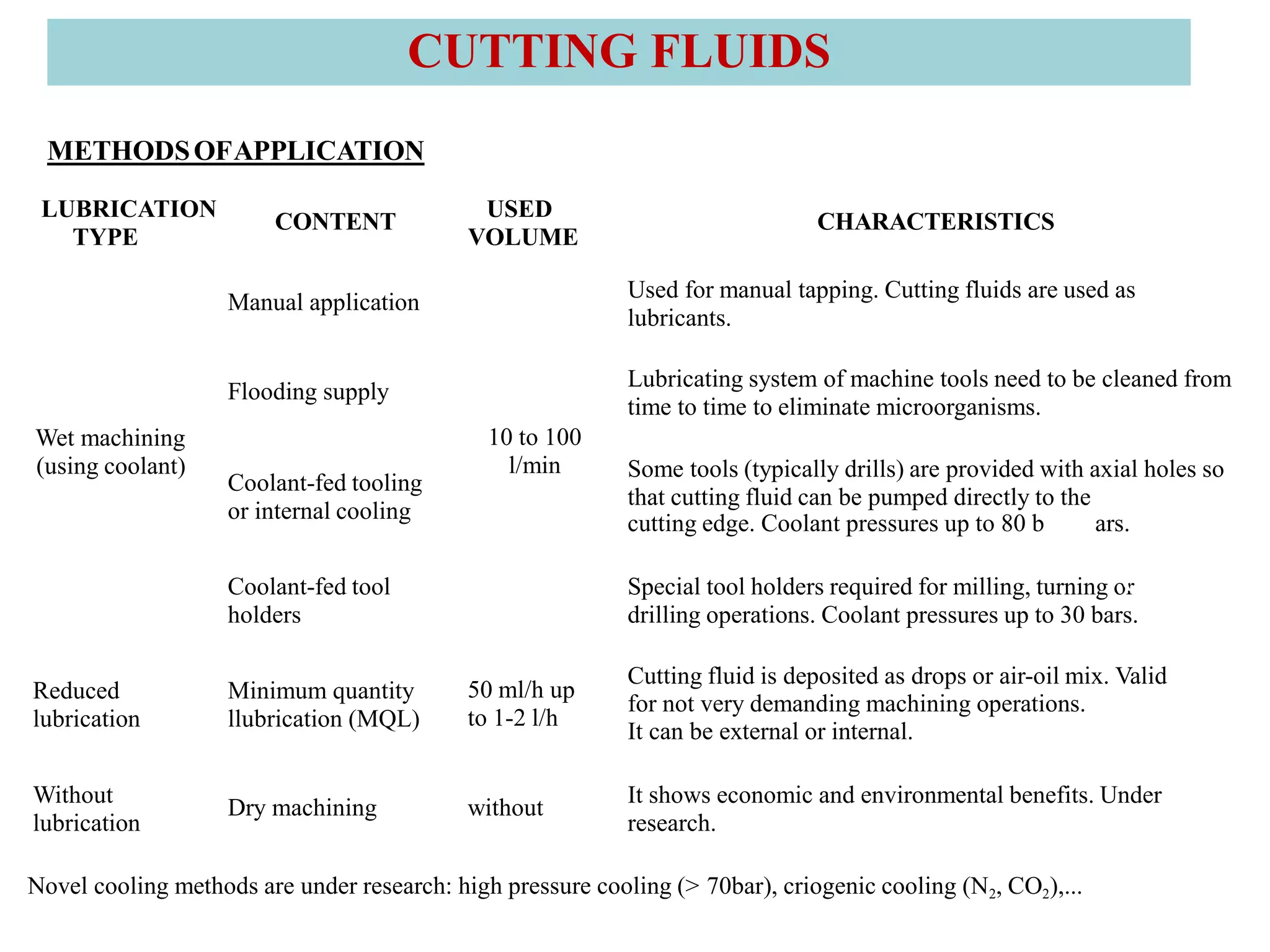 CUTTING FLUIDS
METHODSOFAPPLICATION
LUBRICATION
TYPE
CONTENT
USED
VOLUME
CHARACTERISTICS
Wet machining
(using coolant)
Manual application
10 to 100
l/min
Used for manual tapping. Cutting fluids are used as
lubricants.
Flooding supply
Lubricating system of machine tools need to be cleaned from
time to time to eliminate microorganisms.
Coolant-fed tooling
or internal cooling
Some tools (typically drills) are provided with axial holes so
that cutting fluid can be pumped directly to the
cutting edge. Coolant pressures up to 80 b ars.
Coolant-fed tool
holders
Special tool holders required for milling, turning or
drilling operations. Coolant pressures up to 30 bars.
Reduced
lubrication
Minimum quantity
llubrication (MQL)
50 ml/h up
to 1-2 l/h
Cutting fluid is deposited as drops or air-oil mix. Valid
for not very demanding machining operations.
It can be external or internal.
Without
lubrication
Dry machining without
It shows economic and environmental benefits. Under
research.
Novel cooling methods are under research: high pressure cooling (> 70bar), criogenic cooling (N2, CO2),...
VIDE
O
VIDE
O
 