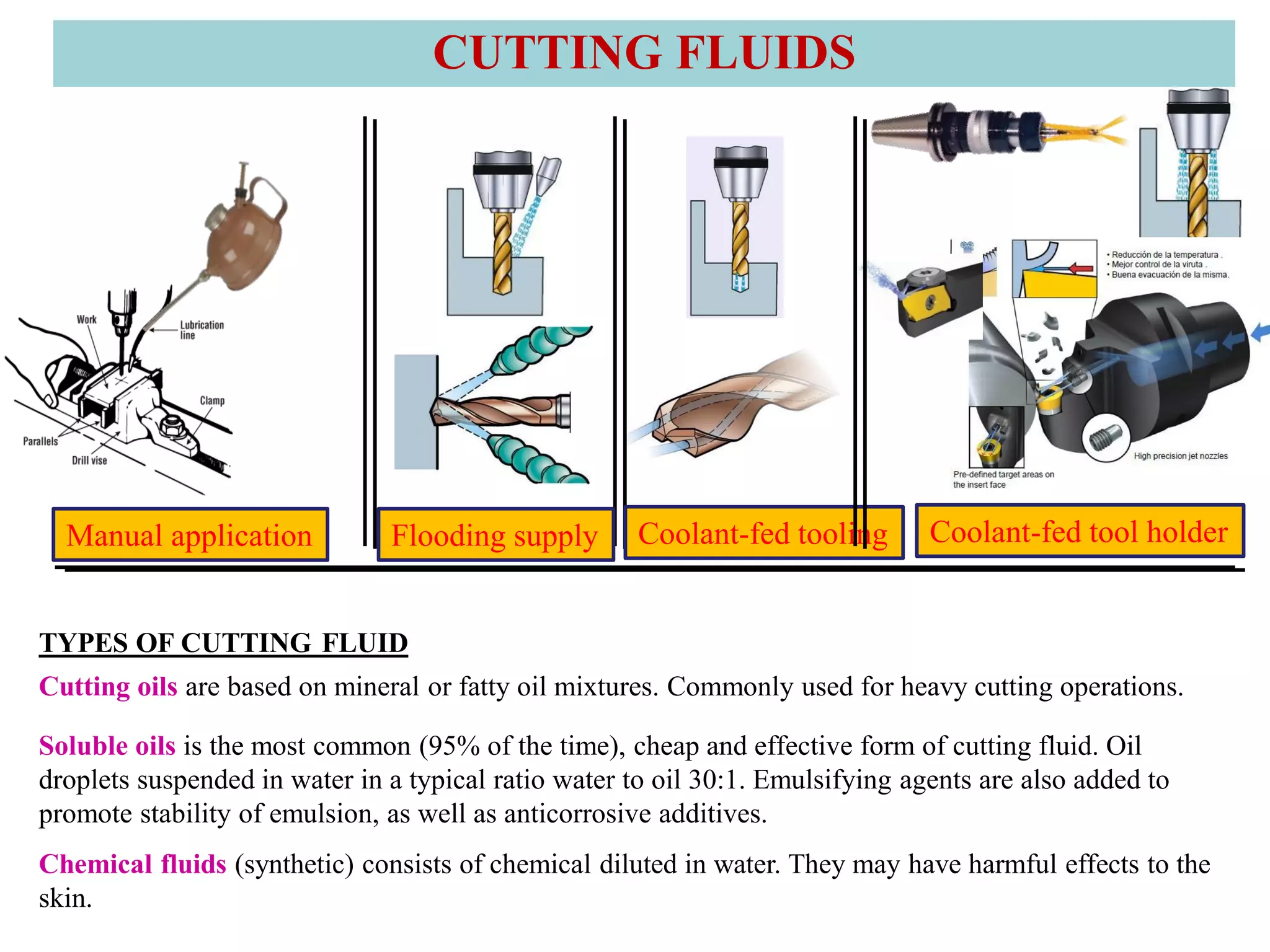 CUTTING FLUIDS
Manual application Flooding supply Coolant-fed tooling Coolant-fed tool holder
Cutting oils are based on mineral or fatty oil mixtures. Commonly used for heavy cutting operations.
Soluble oils is the most common (95% of the time), cheap and effective form of cutting fluid. Oil
droplets suspended in water in a typical ratio water to oil 30:1. Emulsifying agents are also added to
promote stability of emulsion, as well as anticorrosive additives.
Chemical fluids (synthetic) consists of chemical diluted in water. They may have harmful effects to the
skin.
TYPES OF CUTTING FLUID
 