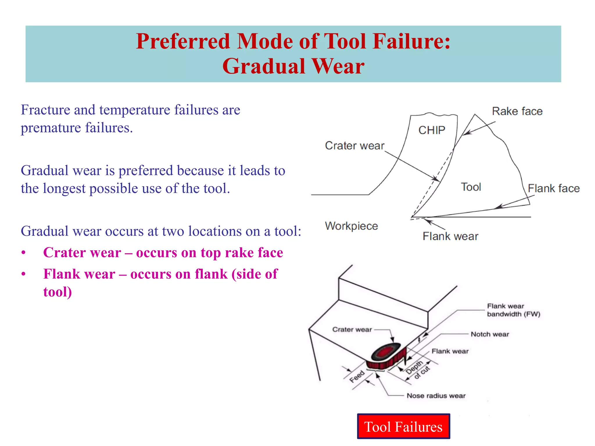 Preferred Mode of Tool Failure:
Gradual Wear
Fracture and temperature failures are
premature failures.
Gradual wear is preferred because it leads to
the longest possible use of the tool.
Gradual wear occurs at two locations on a tool:
• Crater wear – occurs on top rake face
• Flank wear – occurs on flank (side of
tool)
Tool Failures
 