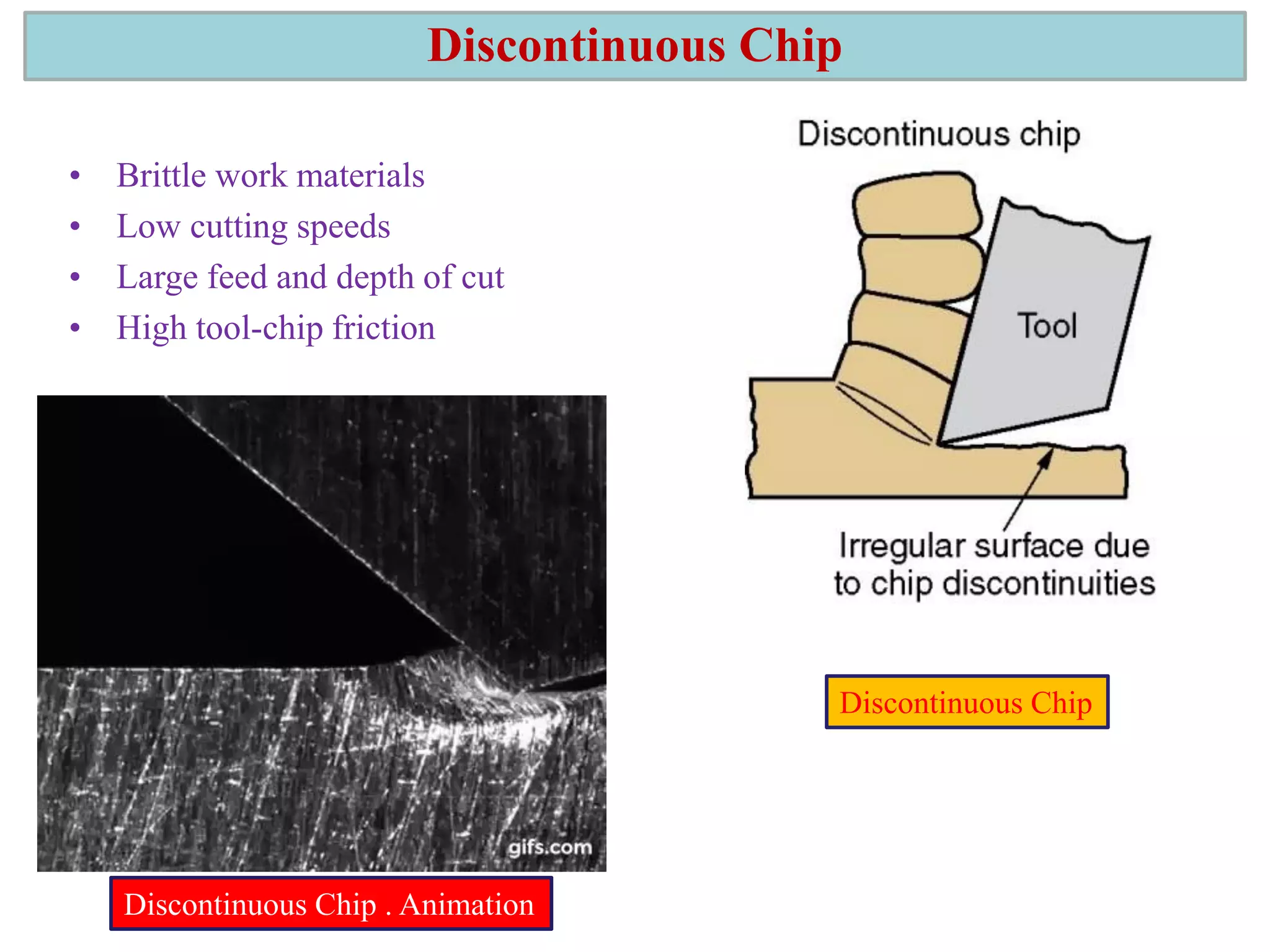 Discontinuous Chip
• Brittle work materials
• Low cutting speeds
• Large feed and depth of cut
• High tool-chip friction
Discontinuous Chip
Discontinuous Chip . Animation
 