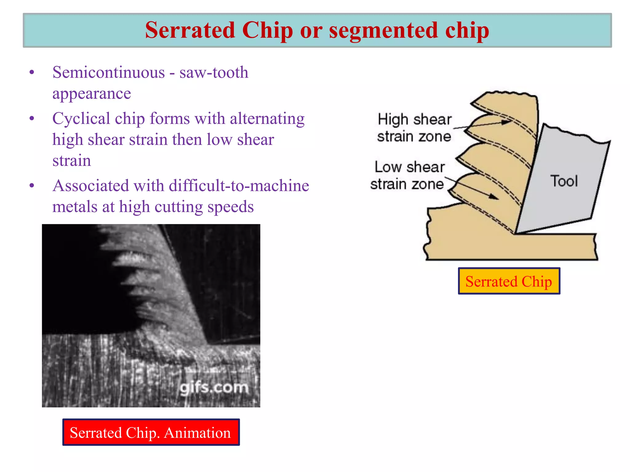 • Semicontinuous - saw-tooth
appearance
• Cyclical chip forms with alternating
high shear strain then low shear
strain
• Associated with difficult-to-machine
metals at high cutting speeds
Serrated Chip or segmented chip
Serrated Chip
Serrated Chip. Animation
 