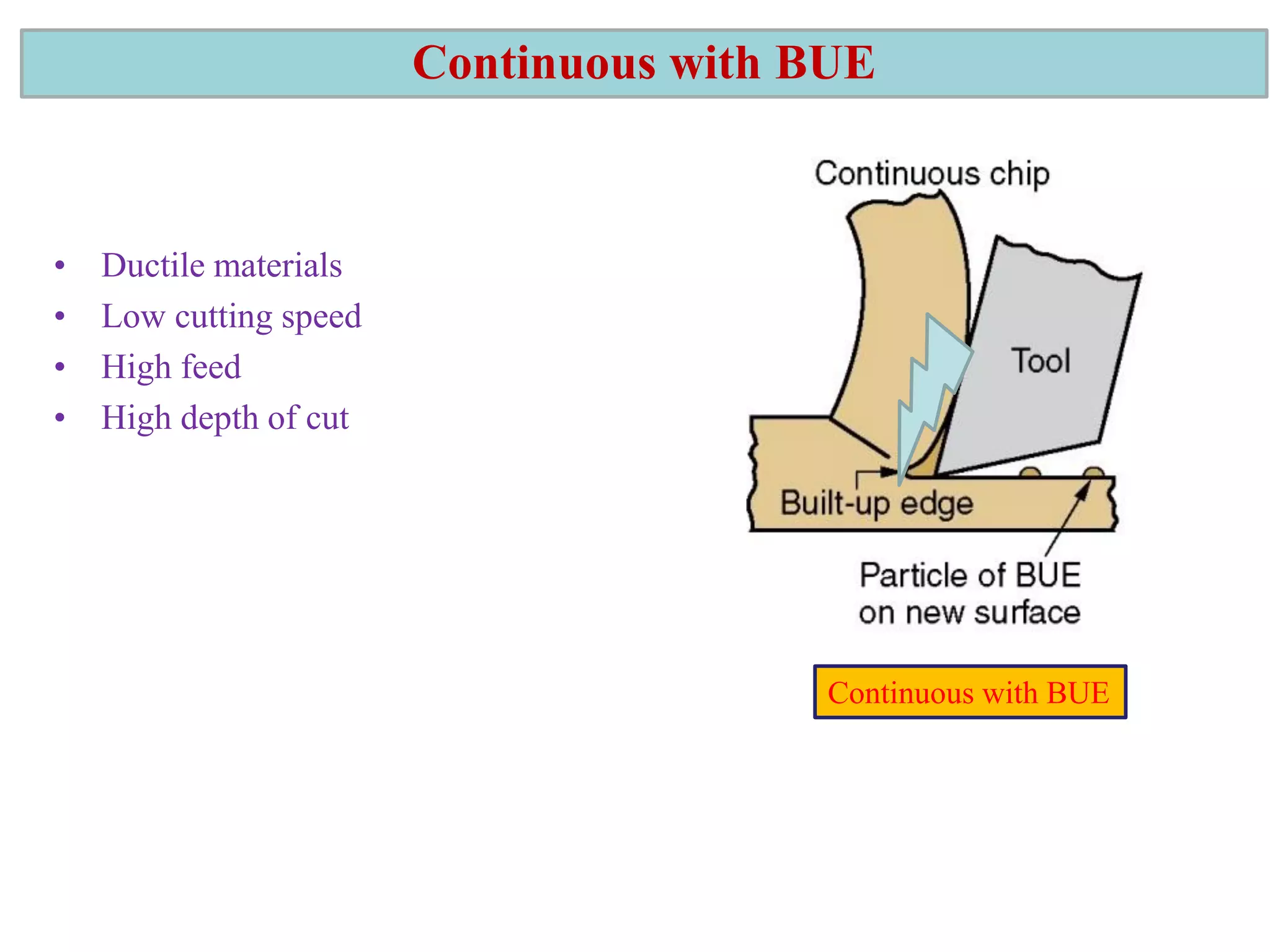 Continuous with BUE
• Ductile materials
• Low cutting speed
• High feed
• High depth of cut
Continuous with BUE
 