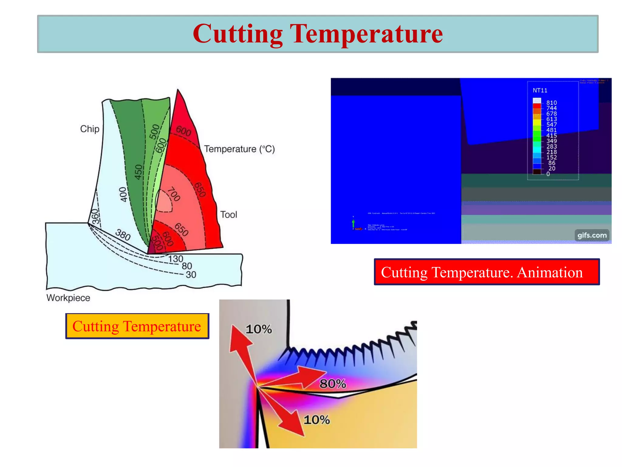 Cutting Temperature
Cutting Temperature. Animation
Cutting Temperature
 