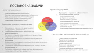 ПОСТАНОВКА ЗАДАЧИ
Стратегические цели
 Обеспечение конкурентоспособности
 Соответствие высоким современных требованиям
 Повышение качества выпускаемой продукции
 Сокращение сроков выпуска продукции
 Повышение эффективности труда
Прикладные задачи построения системы
 Формирование современной среды разработки проектно-
конструкторской документации
 Применение инновационных технологий, информационное
моделирование и др.
 Построение непрерывного цикла движения документации,
создание, хранение, выпуск
 Обеспечение целостности, достоверности и актуальности
информации
 Внедрение системы управленческого учета, контроль выполнения
поставленных задач др.
 Обеспечение информационной безопасности, системы защиты,
резервирование др.
 Построение современной инфраструктуры, формирование
информационной культуры предприятия
Проектный подход, PMBOK
 Руководство и управление работами проекта
 Управление знаниями проекта
 Управление качеством
 Приобретение ресурсов
 Развитие команды проекта
 Управление командой проекта
 Управление коммуникациями
 Осуществление реагирования на риски
 Проведение закупок
 Управление вовлечением заинтересованных сторон
СМК ISO 9001 в комплексе автоматизации
• Ориентация на потребителя
• Лидерство руководства
• Вовлечение работников
• Процессный подход
• Системный подход к управлению
• Постоянное улучшение
• Принятие решений на основе фактов
• Взаимовыгодные отношения с поставщиками
 