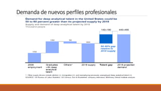 Demanda de nuevos perfiles profesionales
 