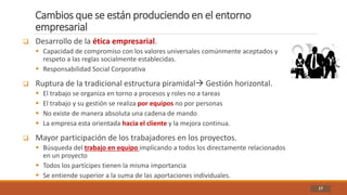 Cambios que se están produciendo en el entorno
empresarial
17
 Desarrollo de la ética empresarial.
 Capacidad de compromiso con los valores universales comúnmente aceptados y
respeto a las reglas socialmente establecidas.
 Responsabilidad Social Corporativa
 Ruptura de la tradicional estructura piramidal Gestión horizontal.
 El trabajo se organiza en torno a procesos y roles no a tareas
 El trabajo y su gestión se realiza por equipos no por personas
 No existe de manera absoluta una cadena de mando
 La empresa esta orientada hacia el cliente y la mejora continua.
 Mayor participación de los trabajadores en los proyectos.
 Búsqueda del trabajo en equipo implicando a todos los directamente relacionados
en un proyecto
 Todos los partícipes tienen la misma importancia
 Se entiende superior a la suma de las aportaciones individuales.
 